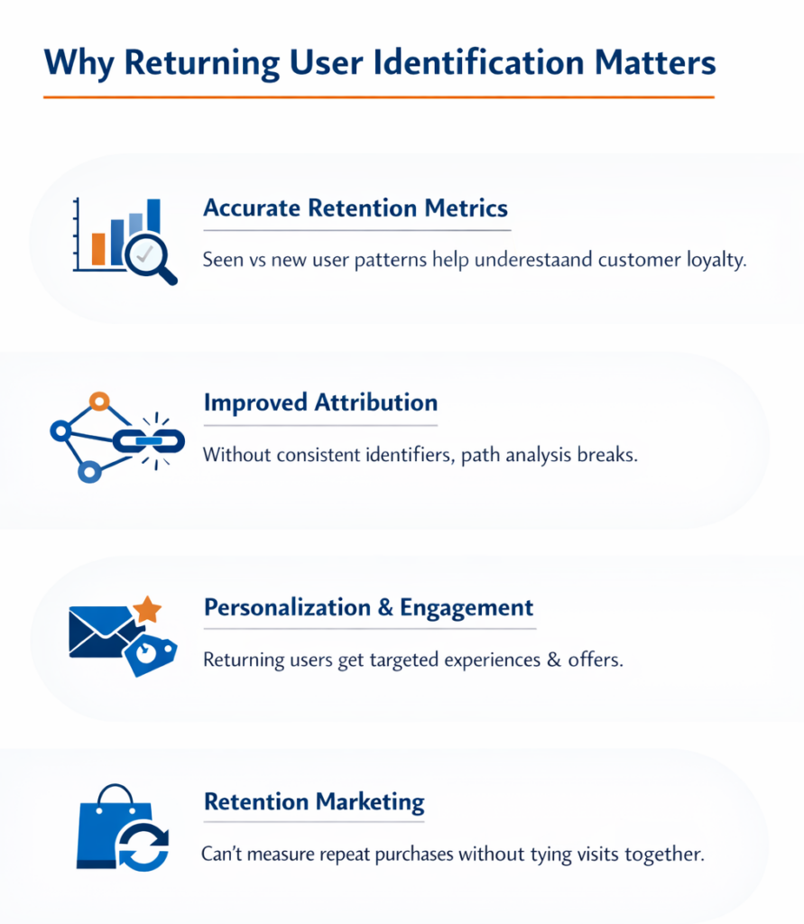 Returning user identifier
