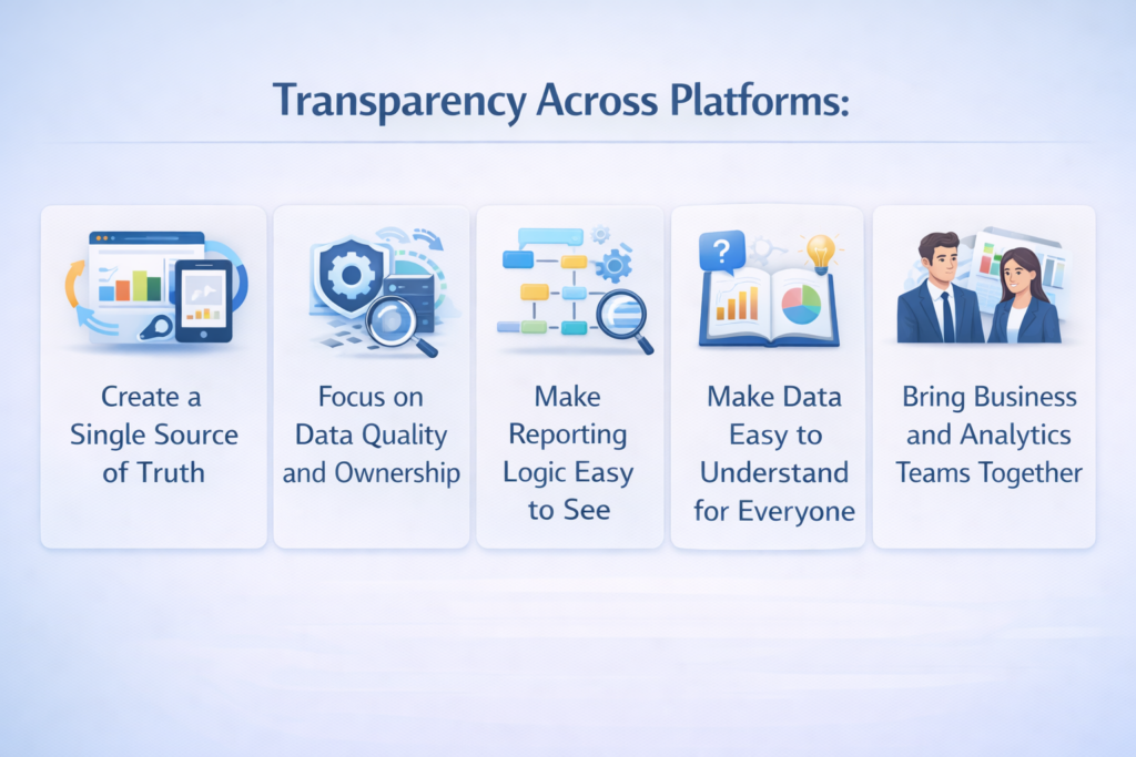 How to Build Transparency Across Platforms 