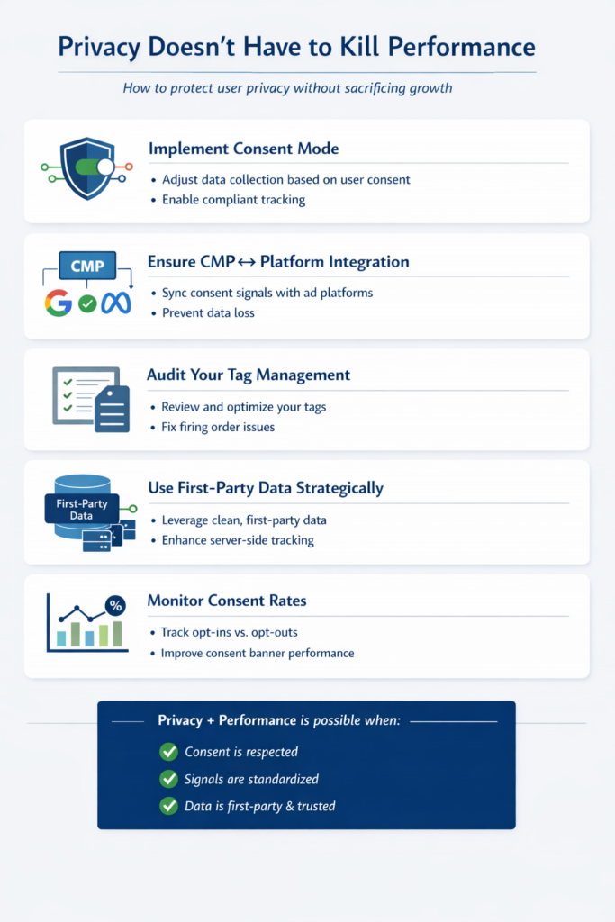 How to protect user privacy