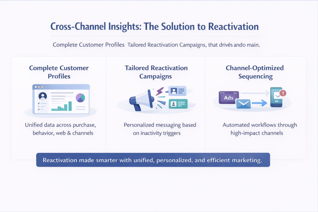 Cross channel Insights
