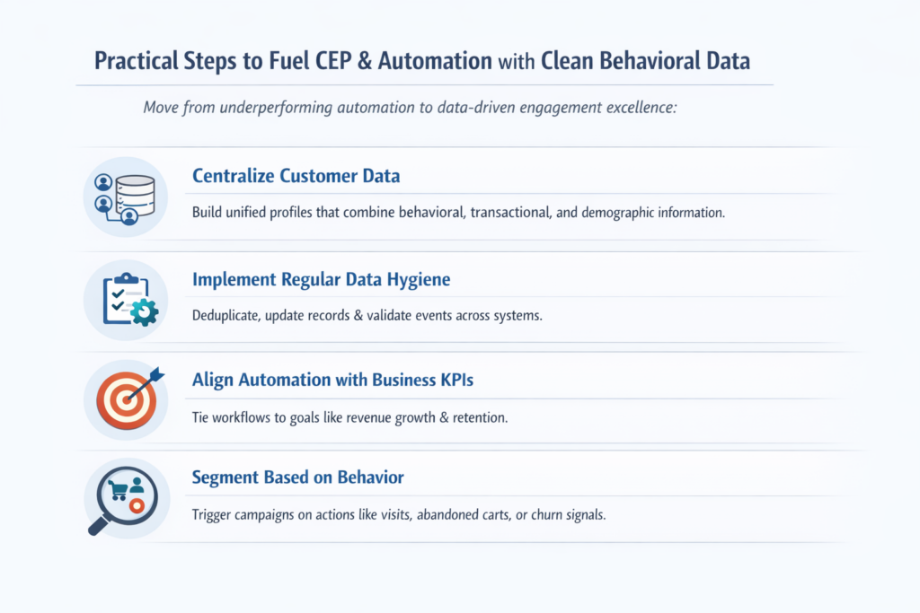 Practical Steps to Fuel CEP & Automation with Clean Behavioral Data