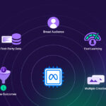 Top 5 things Lead gen