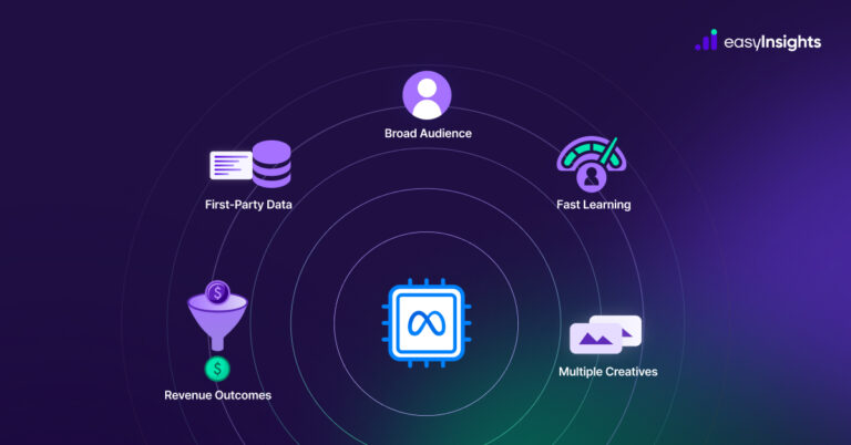 Top 5 things Lead gen