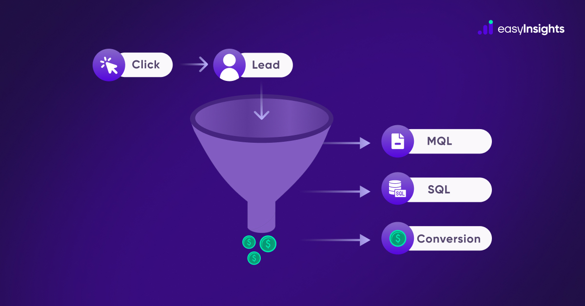 How Agentic AI Fixes the Lead Generation Funnel