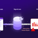 Signal Loss in Digital Advertising
