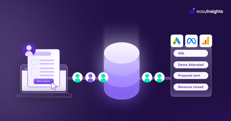 How sending qualified leads signals improves performance