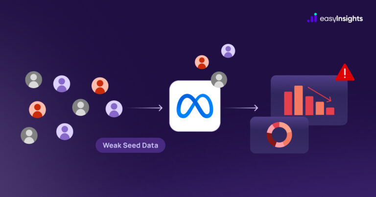 lookalikes Audiences