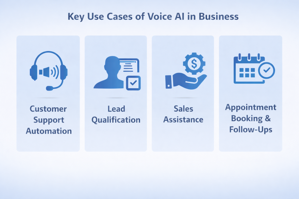 Key Use Cases of Voice AI in Business