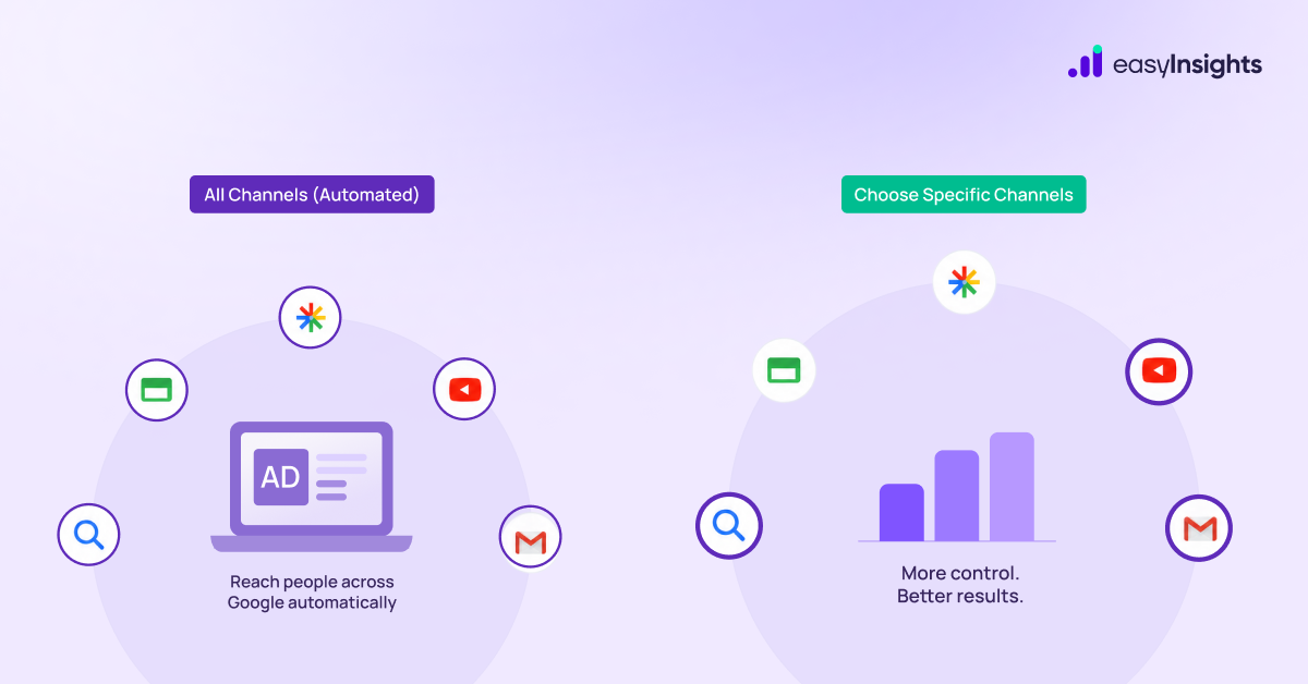 Google Ads' New "Where Do You Want to Run Ads