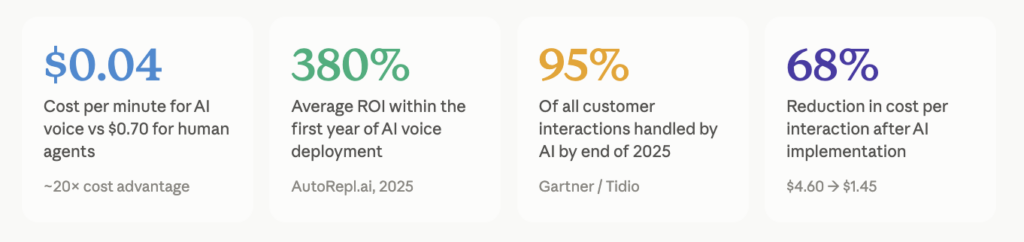 AI voice agents cost