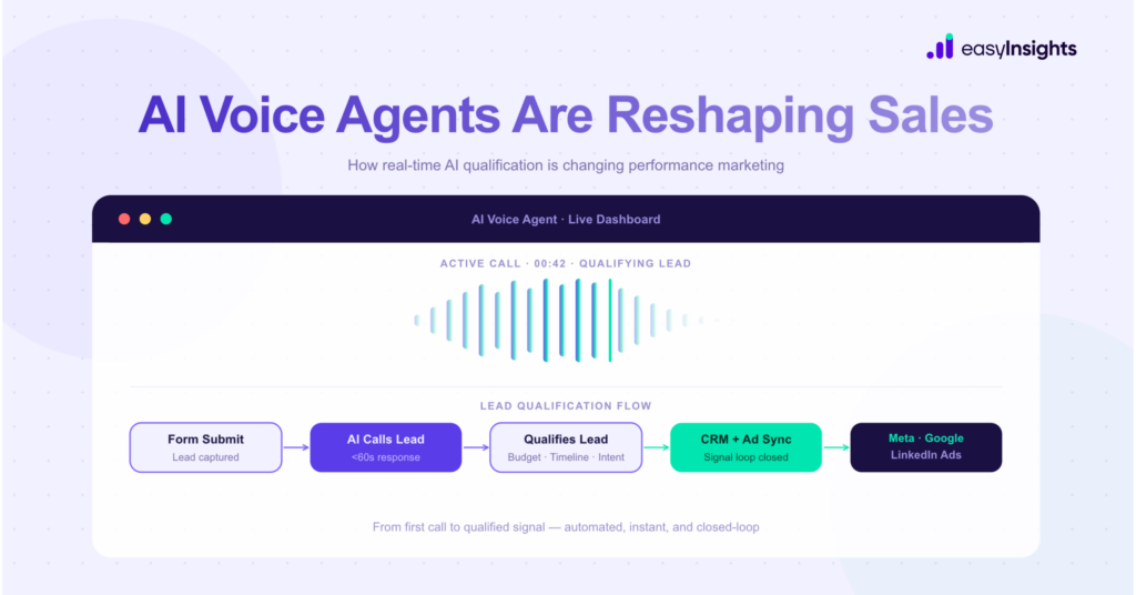 AI voice agents are reshaping sales