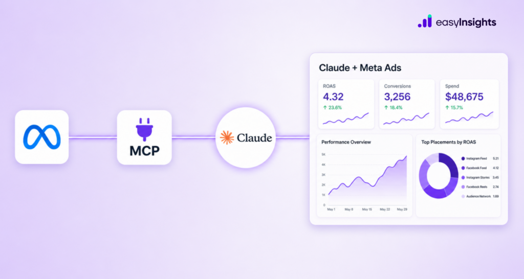 Meta MCP