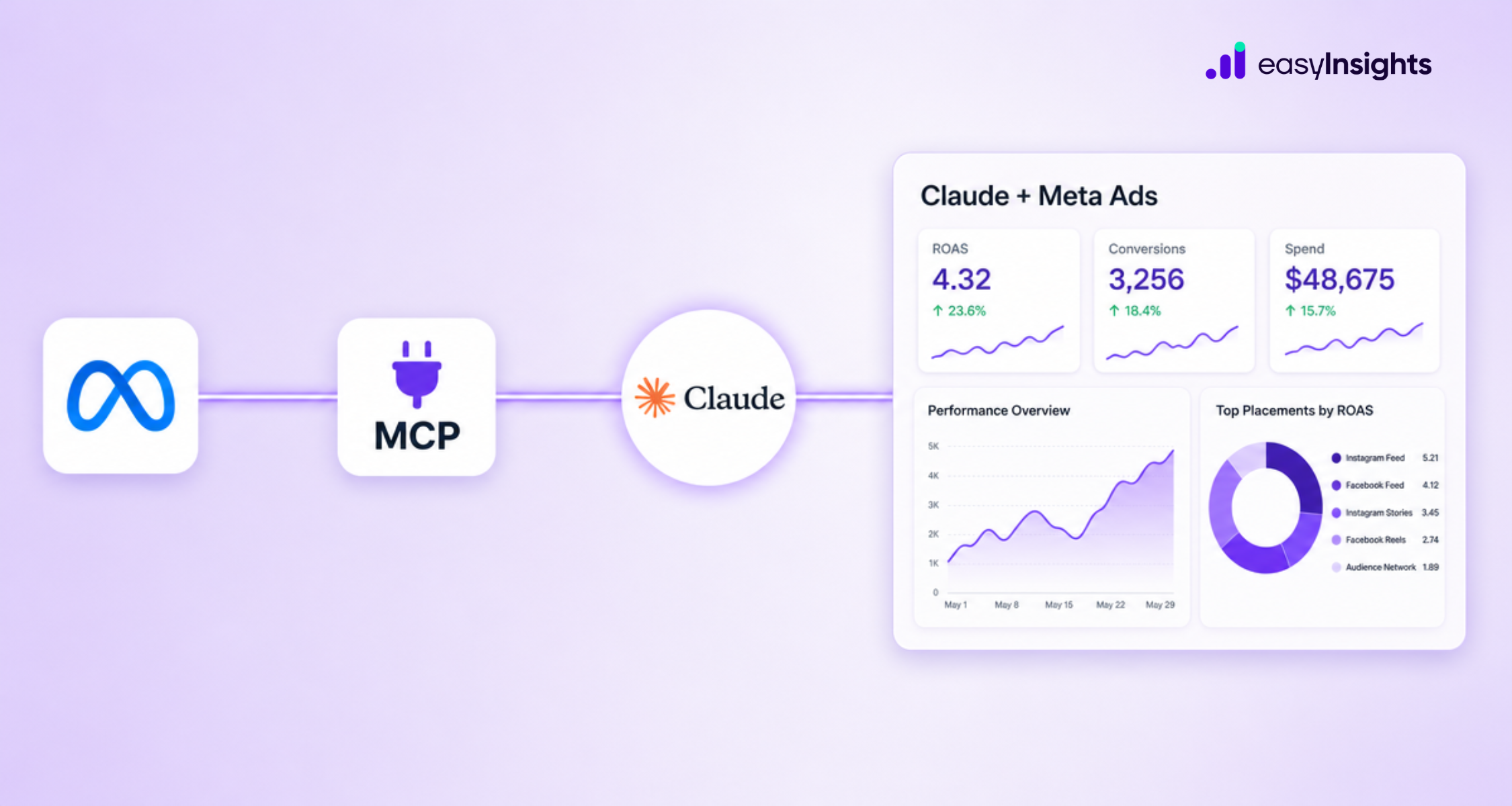 Meta MCP