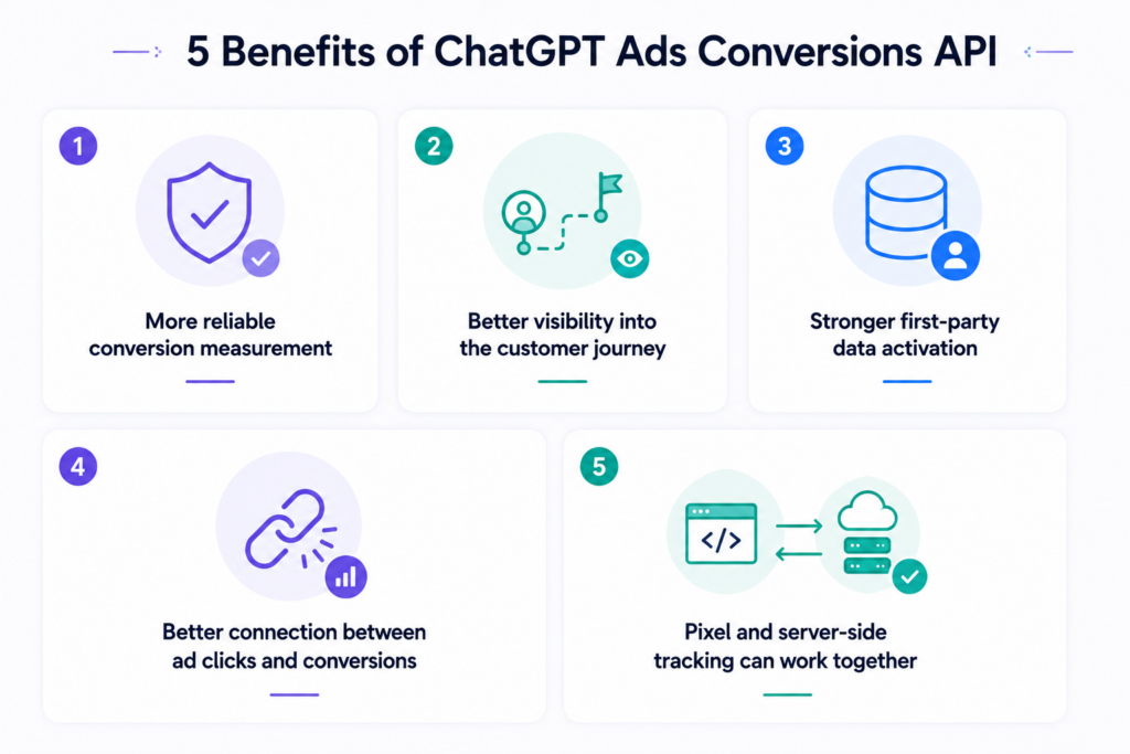 Benefits of ChatGPT ads