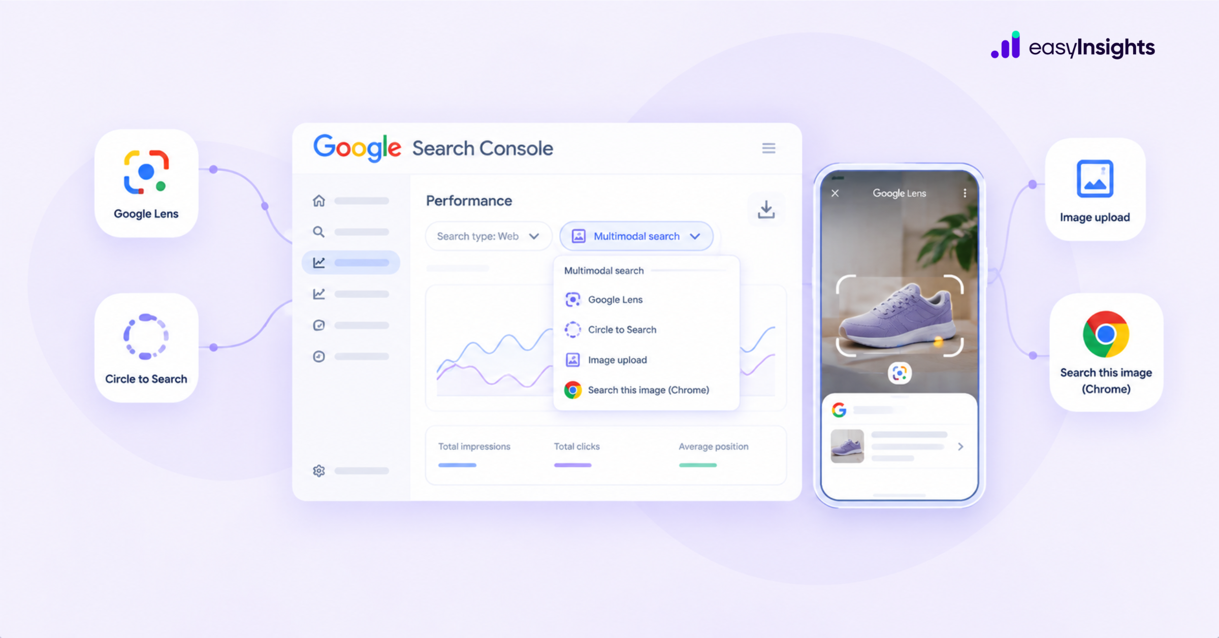 Google Search Console Adds Multimodal Search Reporting