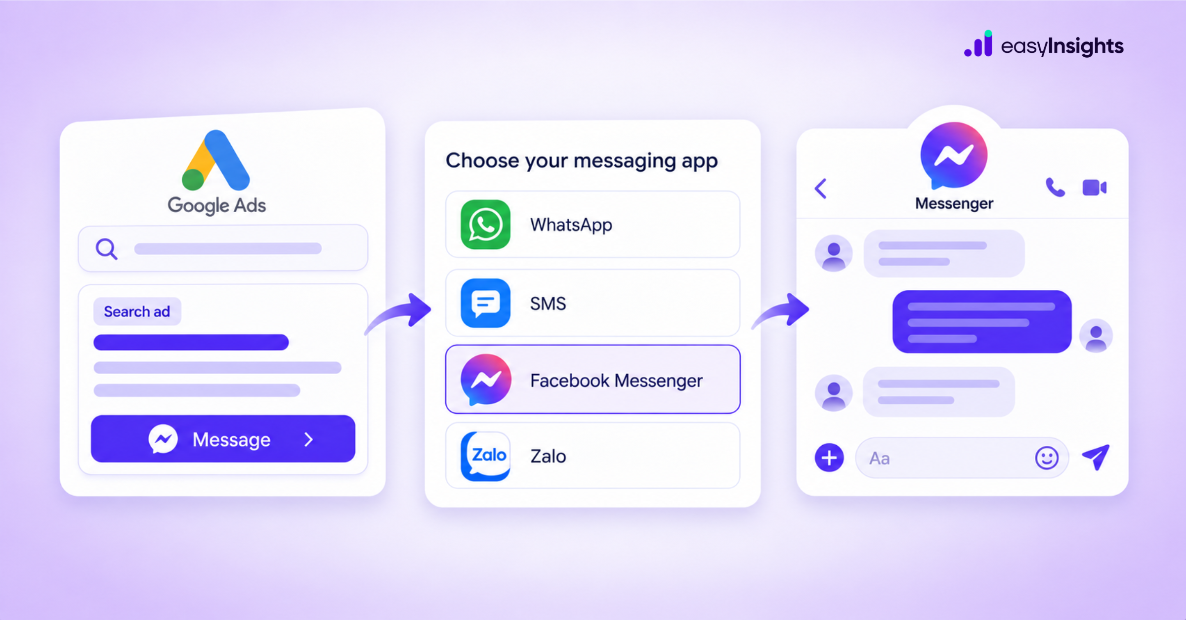 Google ads + messenger