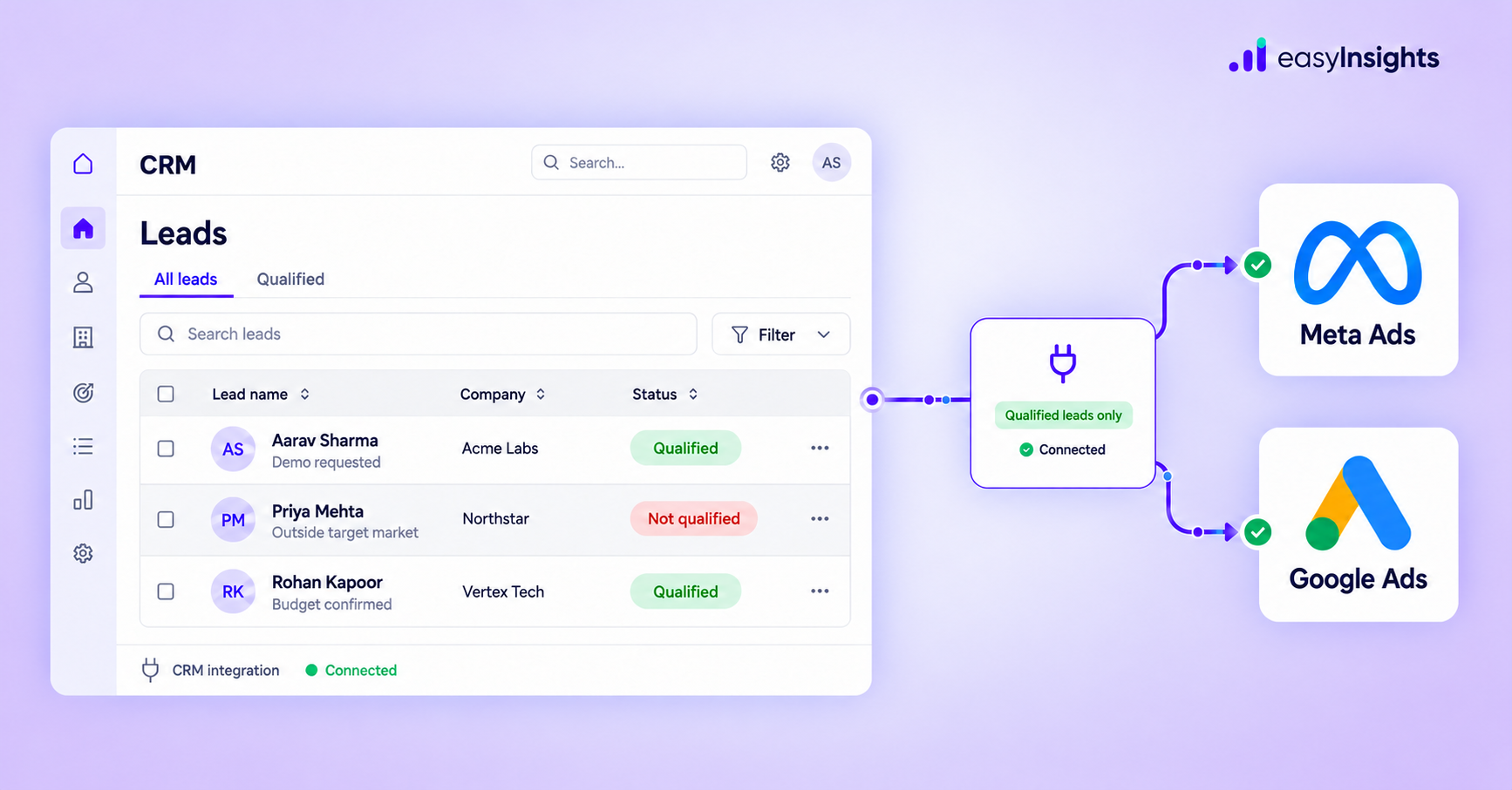 CRM integration dashboard