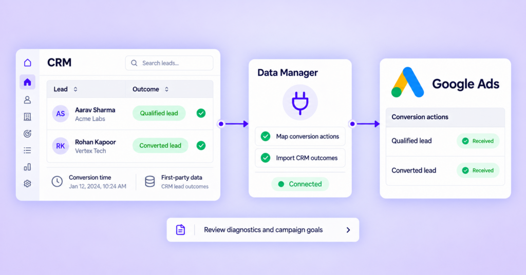 CRM outcomes sent to Google Ads