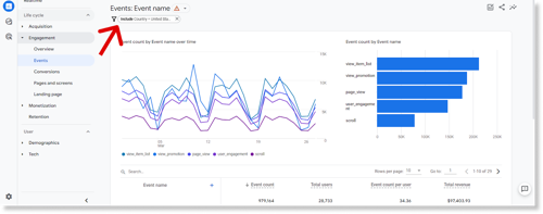 United States Analytics Event Report.png